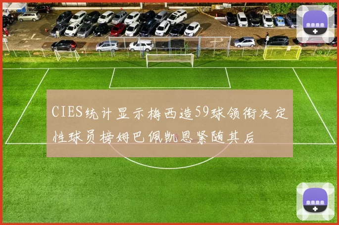 CIES统计显示梅西造59球领衔决定性球员榜姆巴佩凯恩紧随其后
